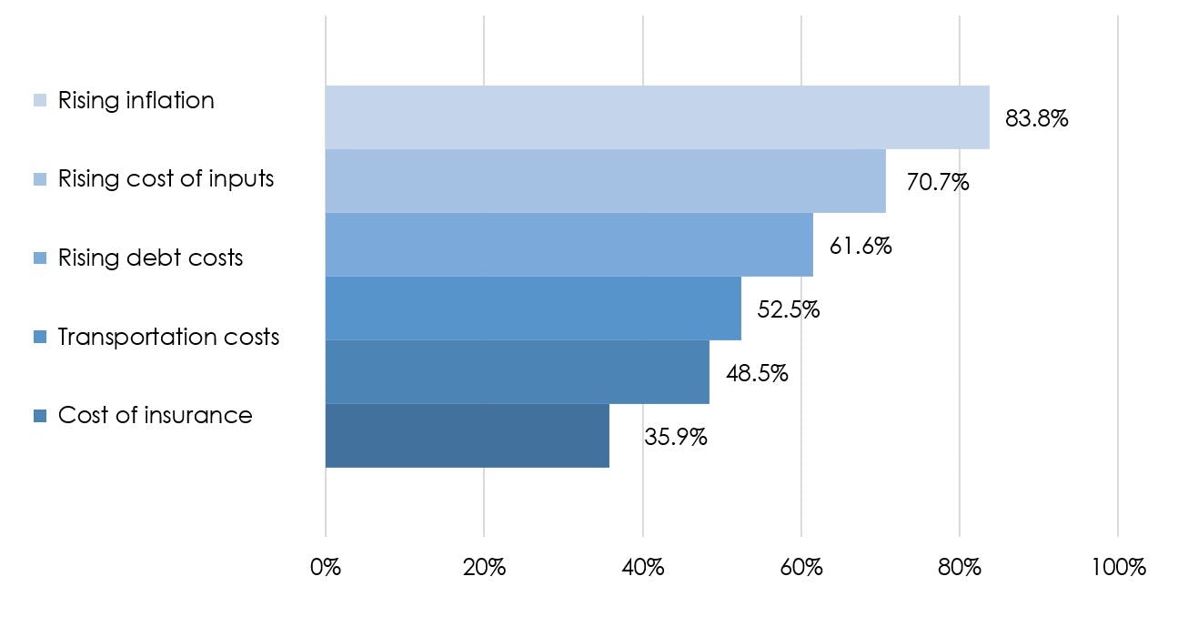cost-related obstacles graph